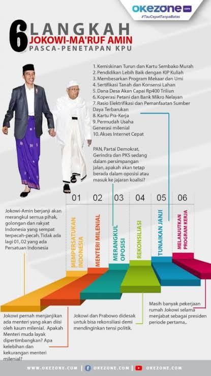 Harapanku Untuk Indonesiaku yang Baru, Ku Tunggu Janjimu Terealisasi !