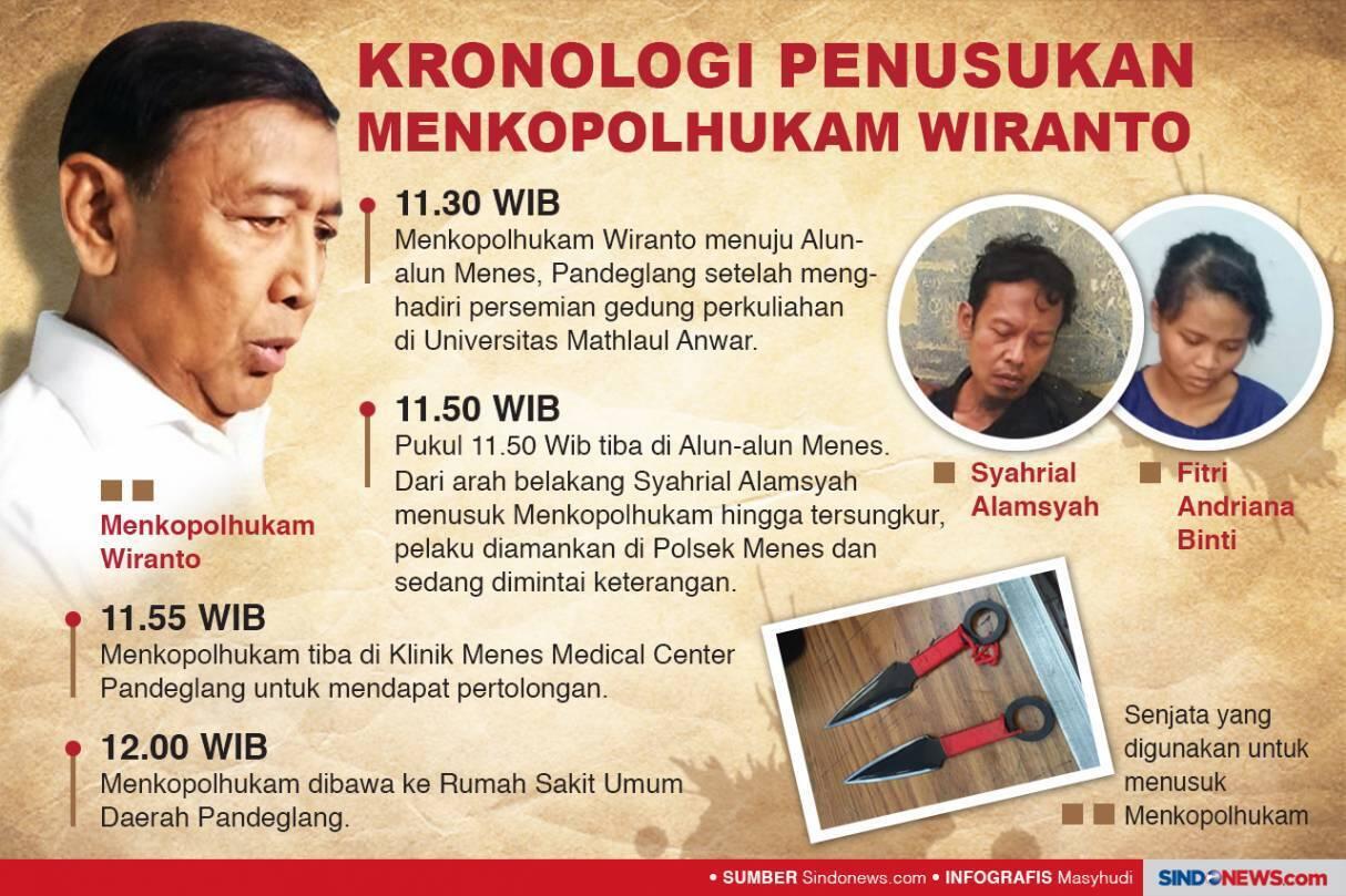 Menko Polhukam Wiranto Tumbang Ditusuk di pandeglang Banten