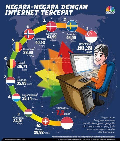 Harapan Setelah Pelantikan Presiden, Janji Internet Cepat Akan Segera Terwujud