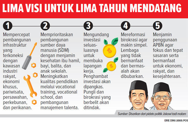 Menanti Bukti Kartu Sakti dan Realisasi Misi Presiden