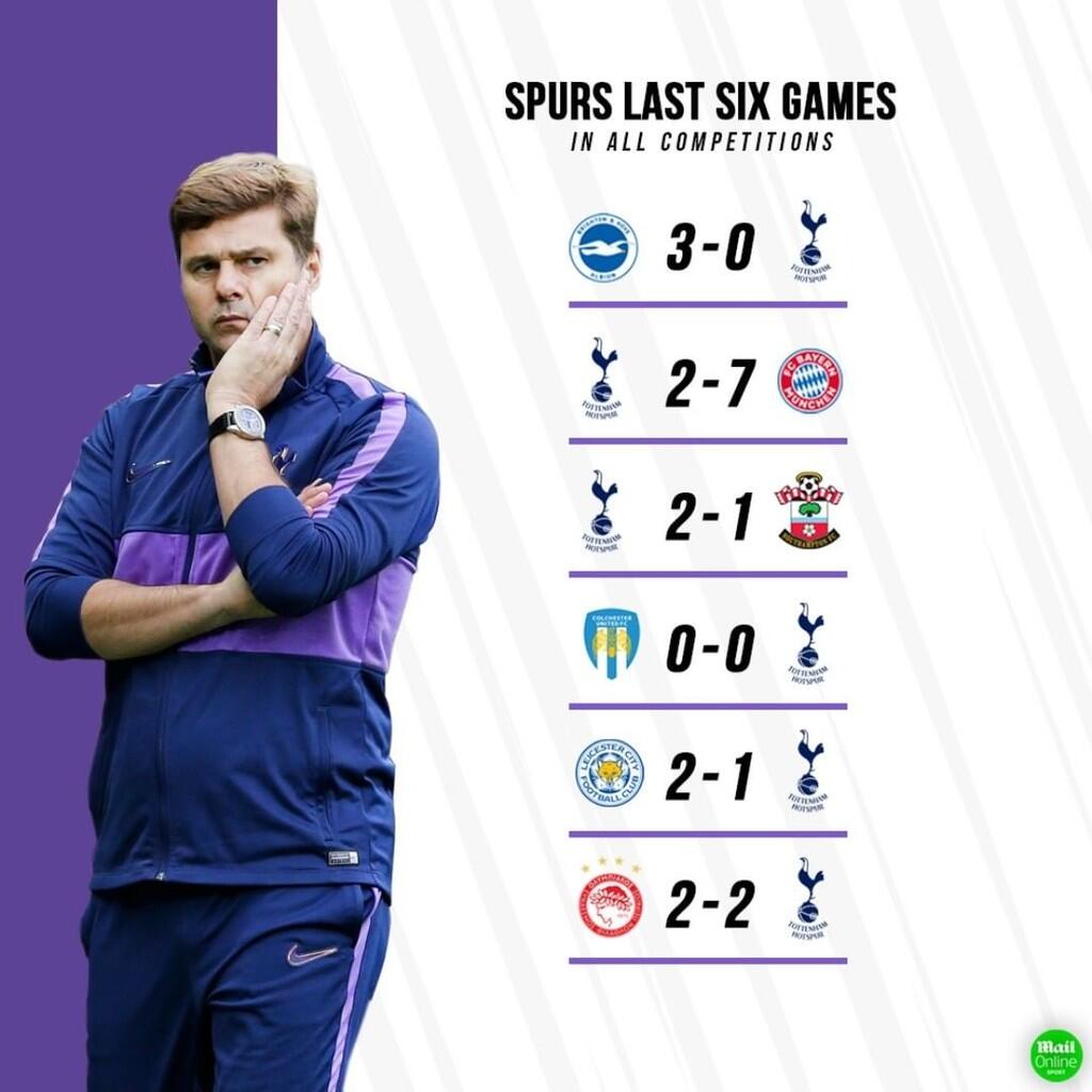 Jose Mourinho ke Tottenham Hotspur?