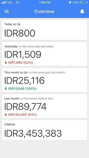 Berbondong-bondong Jadi Youtuber, OPPO Reno2 F Bisa Mendukung Semuanya?