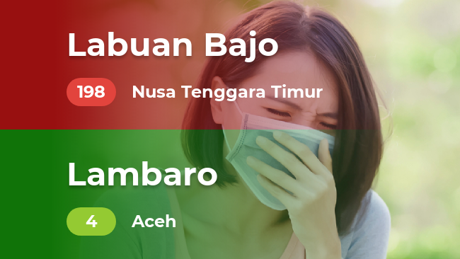 Spot dengan kualitas udara terbaik dan terburuk (Jumat, 11/10/2019)