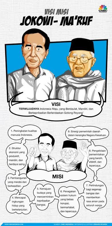 Harapan Kami Sebagai Rakyat Agar Visi Dan Misi Presiden Dan Wakilnya Segera Terwujud