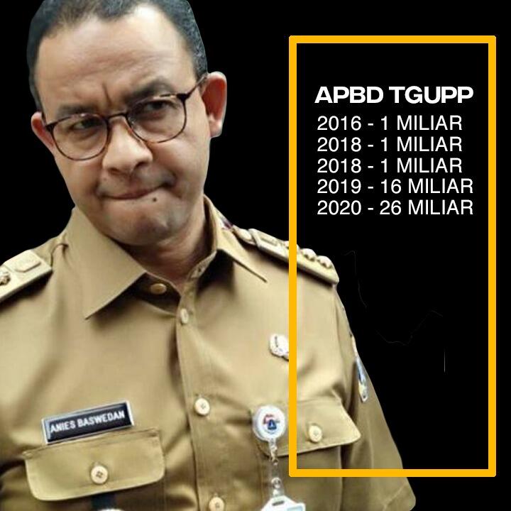 Anies Gak Berani Buka-bukaan Soal Anggaran Pembangunan ITF