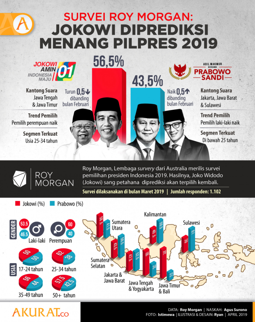 Jalan Terjal Menuju RI 1, Semoga Indonesia Jay Selalu