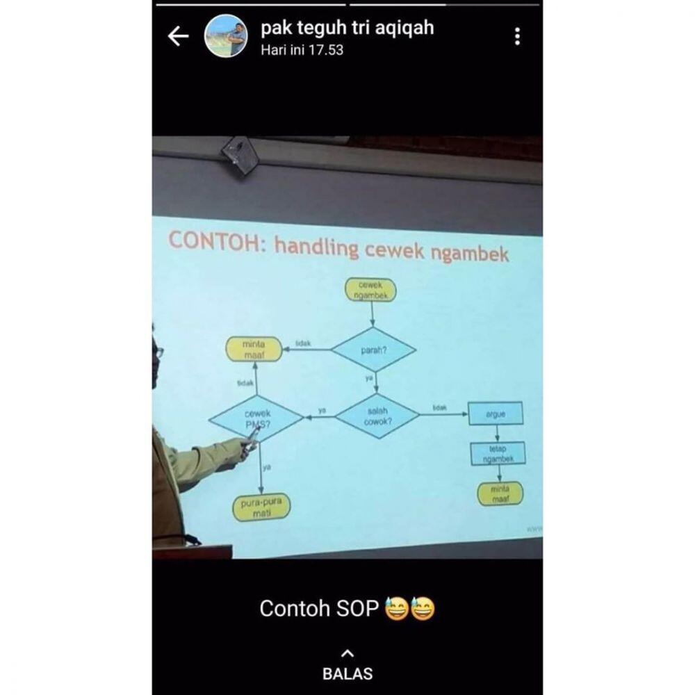 10 Balasan Chat Terngakak Dari Dosen Kepada Mahasiswa