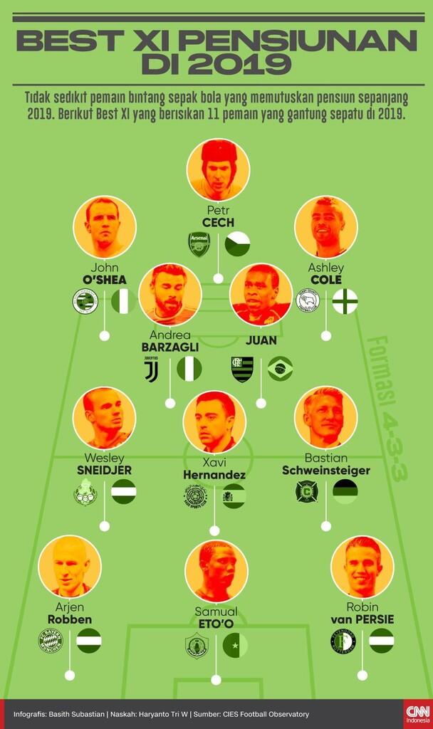 Susunan Best Starting XI Pensiunan di Tahun 2019