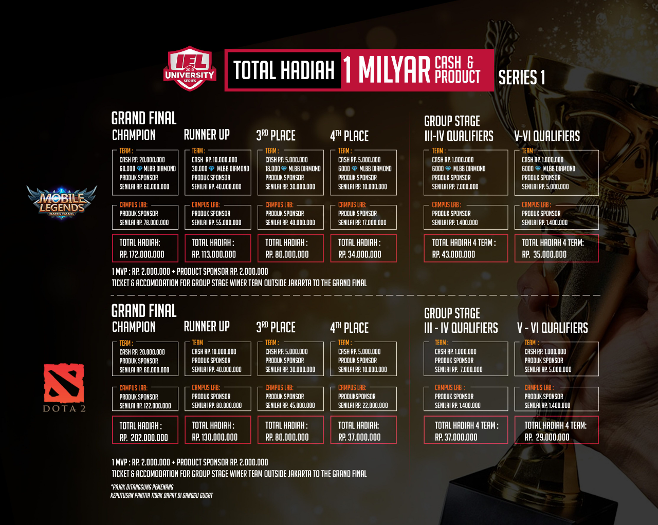 &#91;COC eSports&#93; IEL, Liga Resmi Kampus Pertama di Indonesia