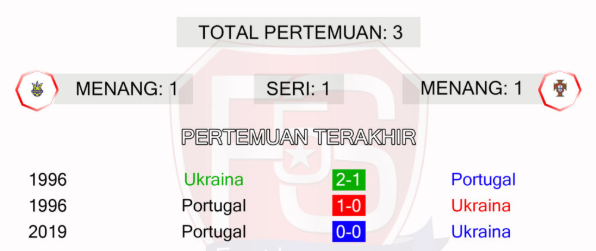 Ukraina vs Portugal, Mampukah Portugal Menyalip Ukraina di Puncak Klasemen Grup 