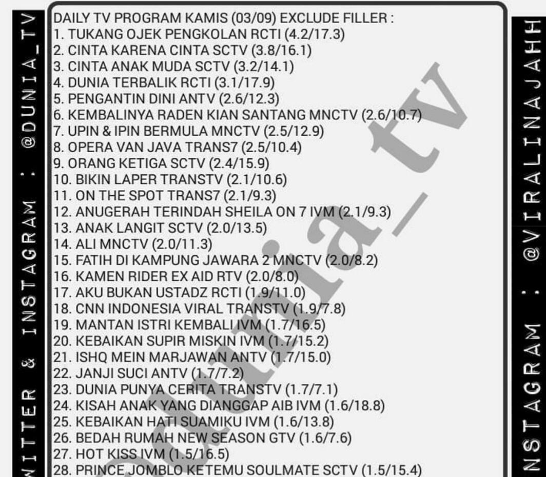 Jangan Salahkan Penyuka Sinetron, Mereka Hanya Ingin Menyalurkan Emosi dan Stres