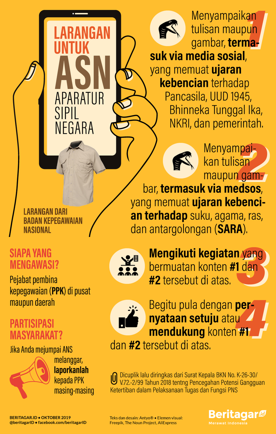 Infografik: BKN larang PNS berlaku radikal
