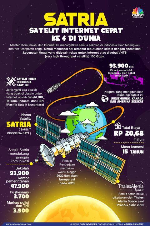 Indonesia Akan Jadi Negara Keempat dengan Satelit Internet Cepat