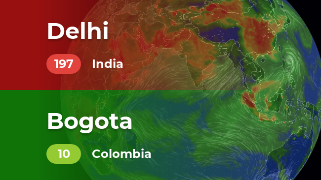 Perbandingan kualitas udara kota di dunia (Selasa, 15/10/2019)