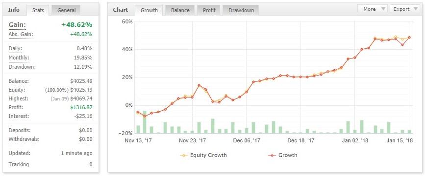 Robot Forex Konversi Tinggi - Komisi 50% - Sinyal Perdagangan Forex