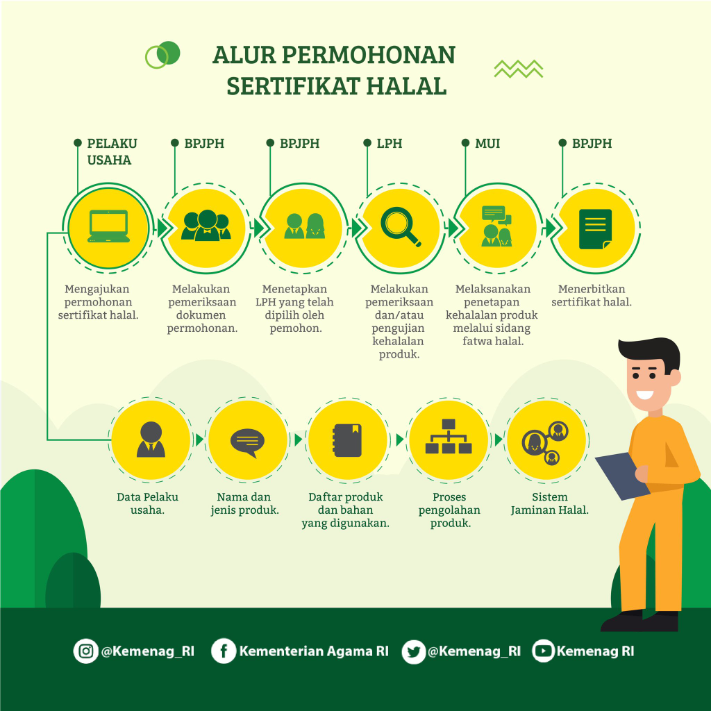 MUI Tak Lagi Berwenang