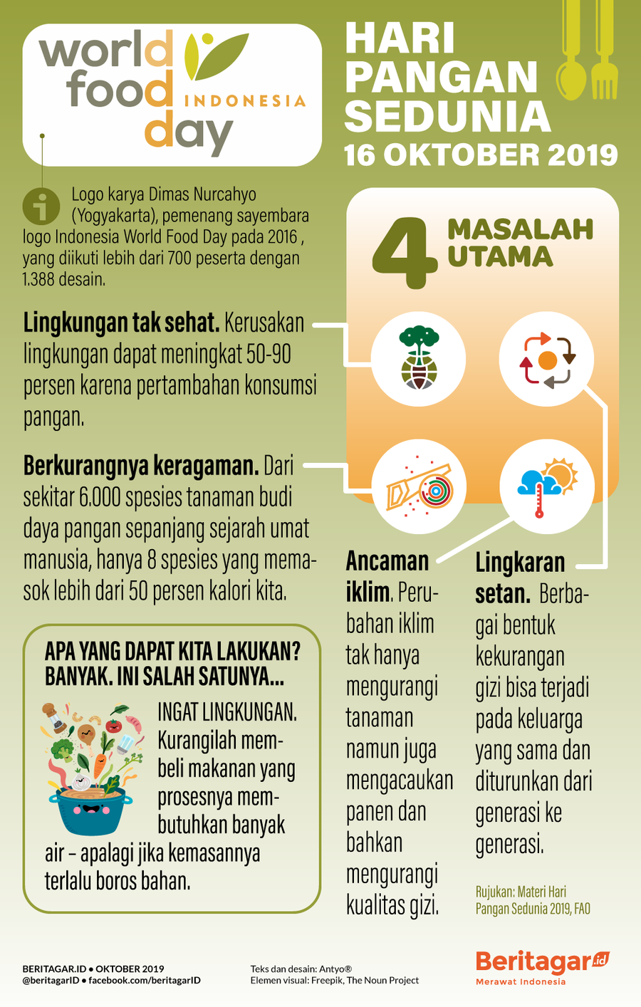 Infografik: Hari Pangan Sedunia, jangan asal pesan makanan
