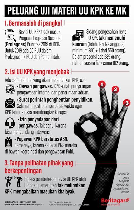 Sesat Pikir Pemberantasan Korupsi