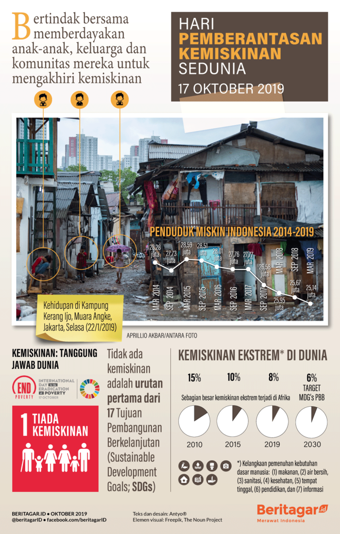 Infografik: Kelak orang miskin pol cuma 6 persen