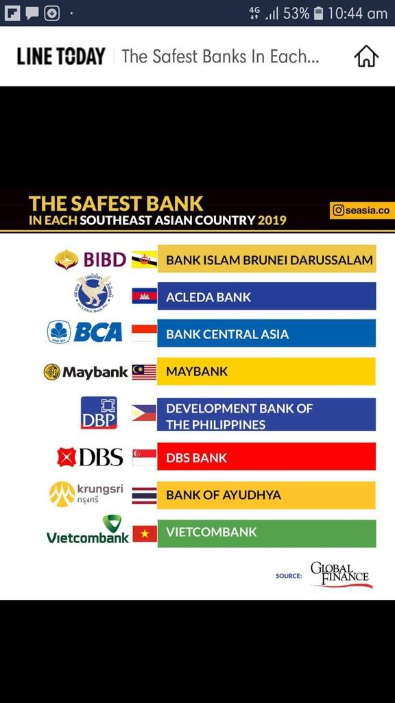 The Safest Banks In Each Southeast Asian Country 2019