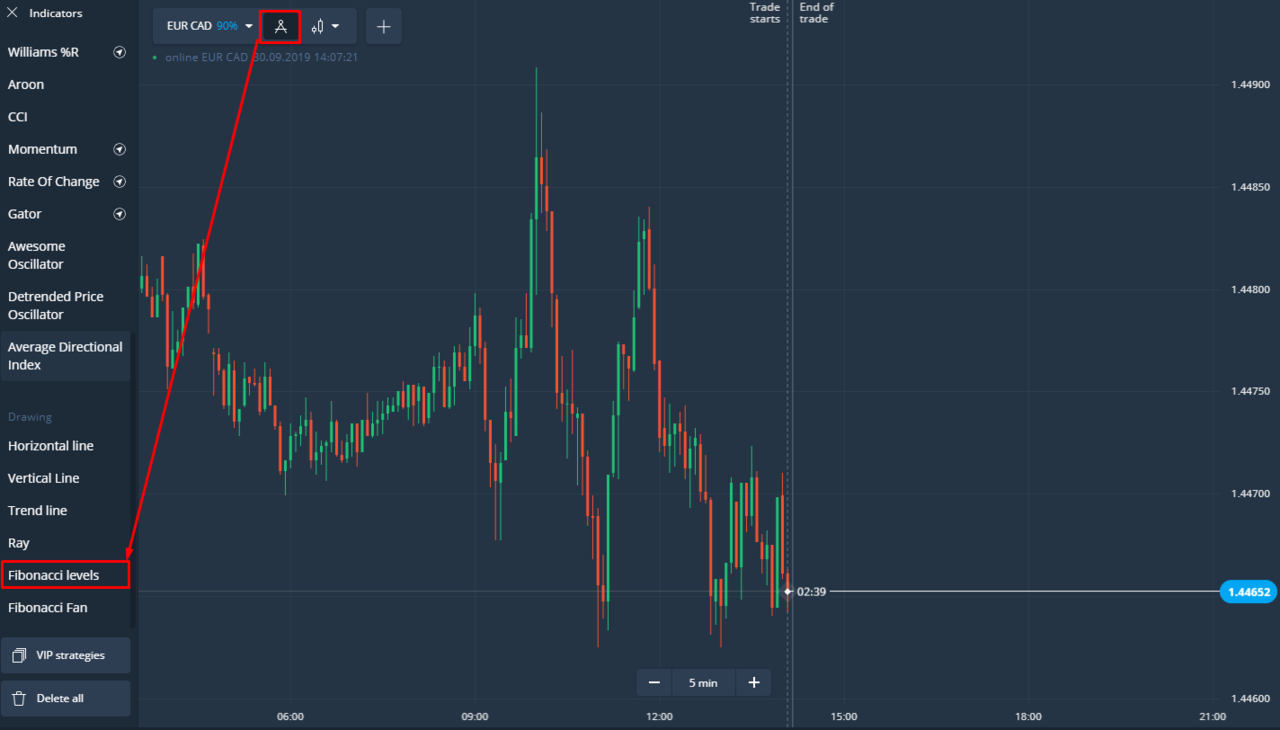 Trading Fibonacci di Olymp Trade