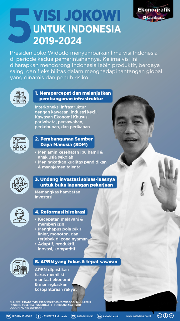 Selamat! Atas Pelantikan Presiden dan Wakil Presiden Periode 2019 - 2024