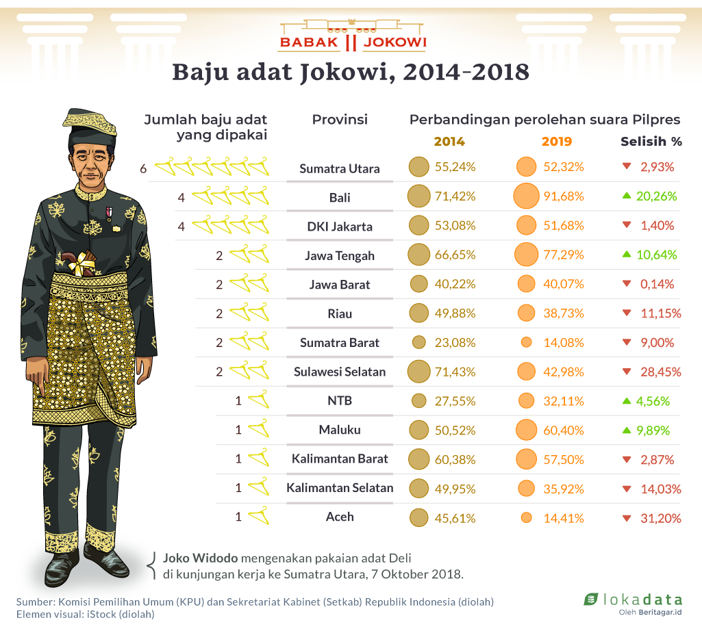 Tafsir baju adat Jokowi