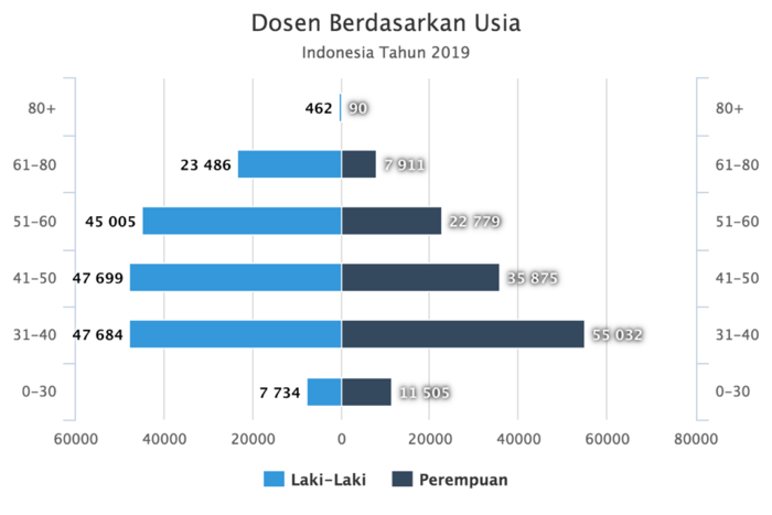 Memanen dosen muda berkualifikasi doktor dari Program PMDSU