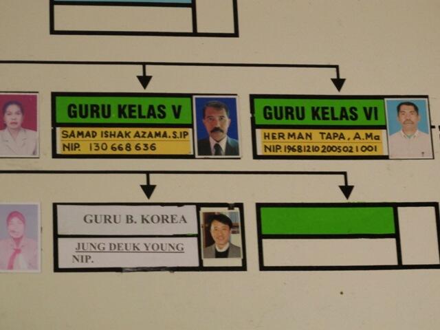 Huruf Korea Juga Dipakai Jadi Bahasa Daerah di Indonesia: Suku Cia-Cia