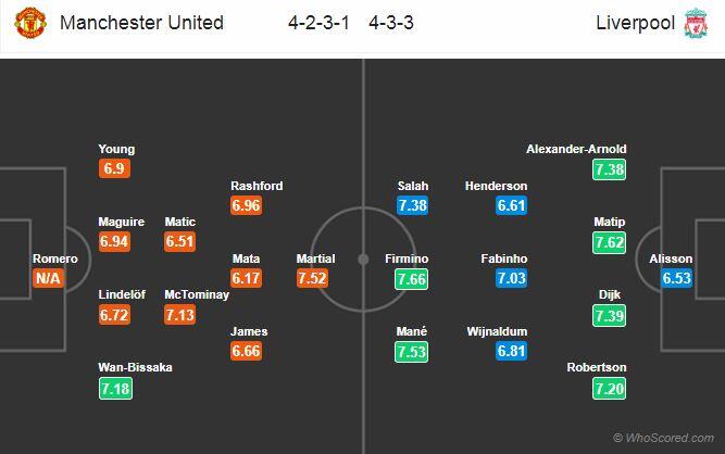 Prediksi Line-up Manchester United vs Liverpool, Materi Jomplang