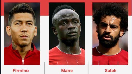 Kutukan Manchester United Masih Berlaku untuk Salah, Mane, Firmino