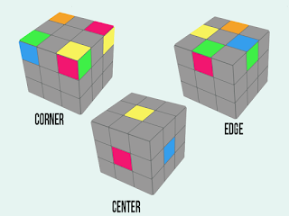 Simak Tips Bermain Rubik Di Sini dan Jangan Lupa Kirimkan Video Permainan Rubikmu!