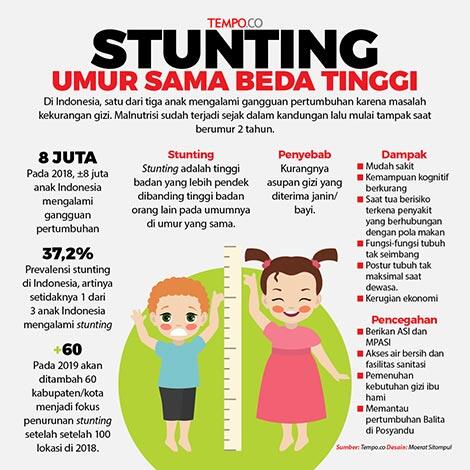 Stunting, Nama Cantik yang Tak Seindah Dibayangkan?