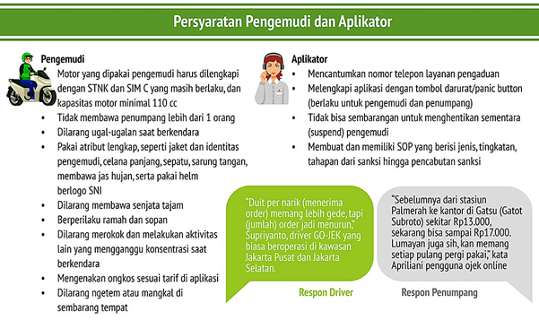 Aturan Tentang Ojek Online dan Regulasi Mengenai Harga Tiket Penerbangan