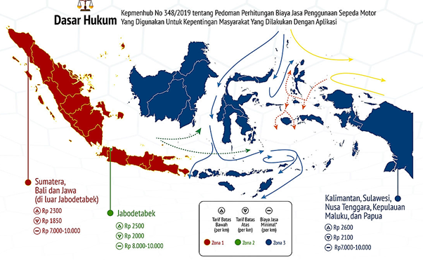 Aturan Tentang Ojek Online dan Regulasi Mengenai Harga Tiket Penerbangan