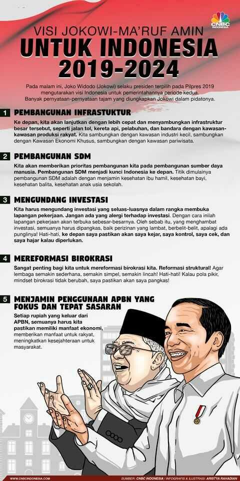 Harapan Jilid 2