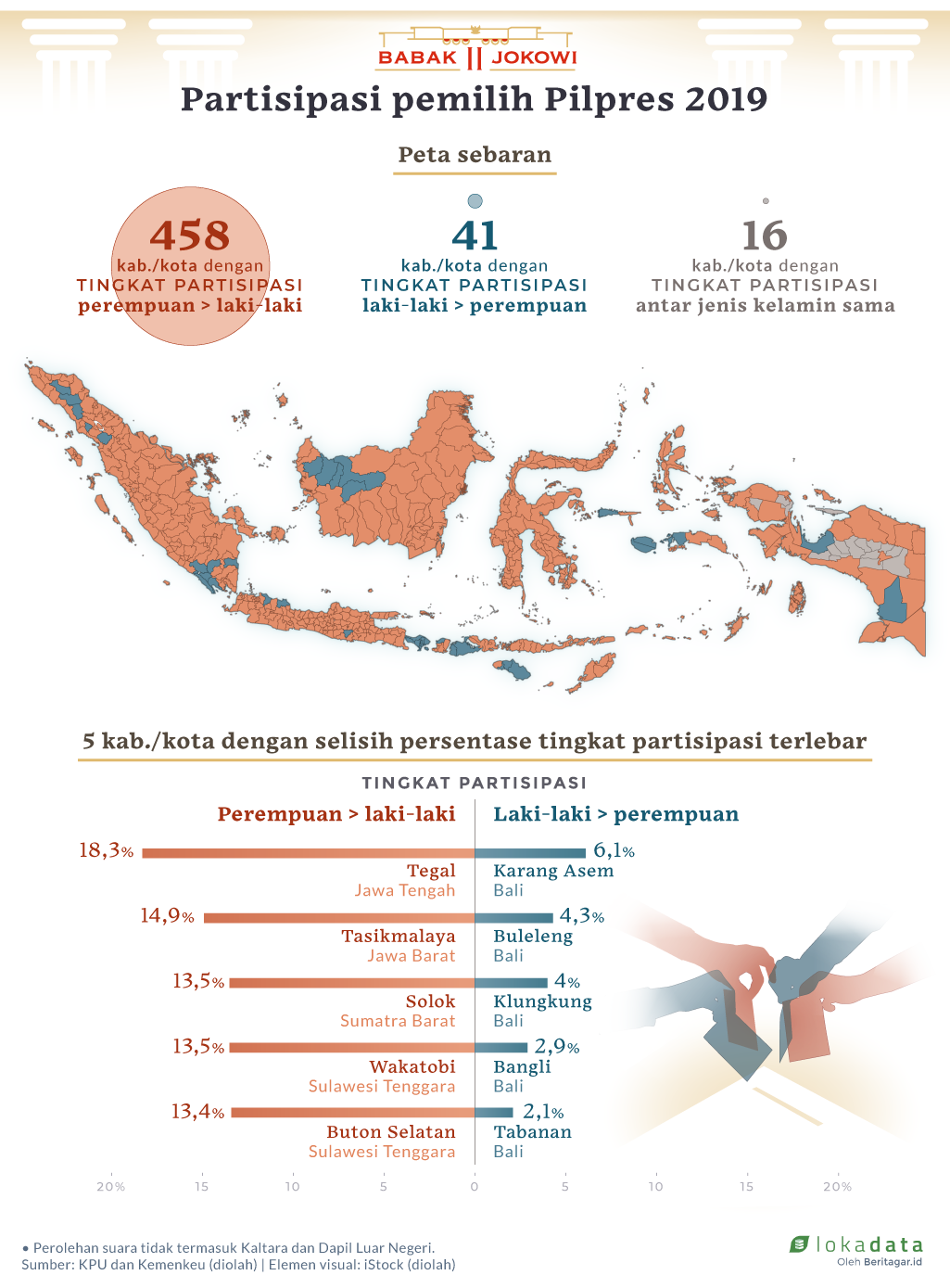 Suara perempuan di panggung politik