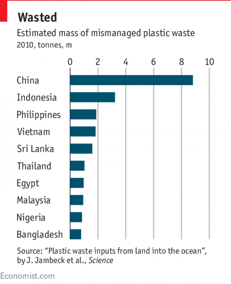 Mengenal Pacific Great Garbage Patch, Pulau Sampah Terbesar di Dunia