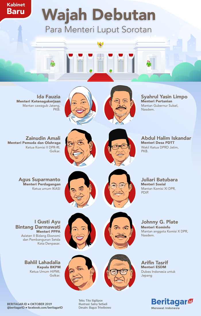 Kabinet yang tidak berdering