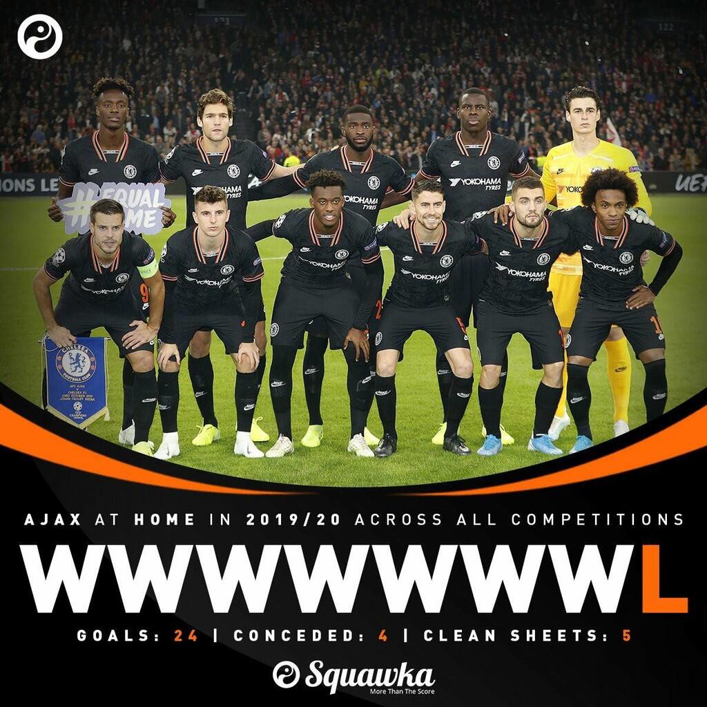 Hasil Liga Champions: Kemenangan Kedua Chelsea Musim Ini