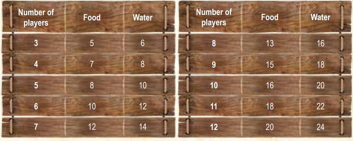 Melarikan Diri dari Pulau Antah Berantah - Main Hellapagos (Co-op Board Game)