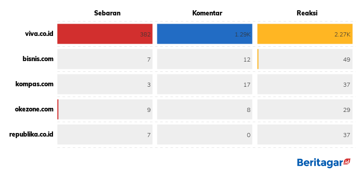 Terpilihnya Fachrul Razi mengecewakan kiai