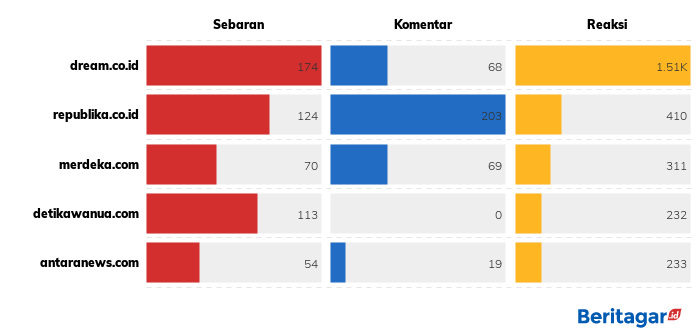 Kabinet Indonesia Maju tanpa target 100 hari