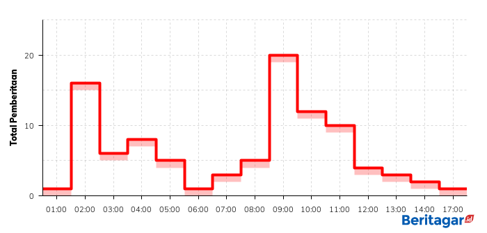 Kabinet Indonesia Maju tanpa target 100 hari