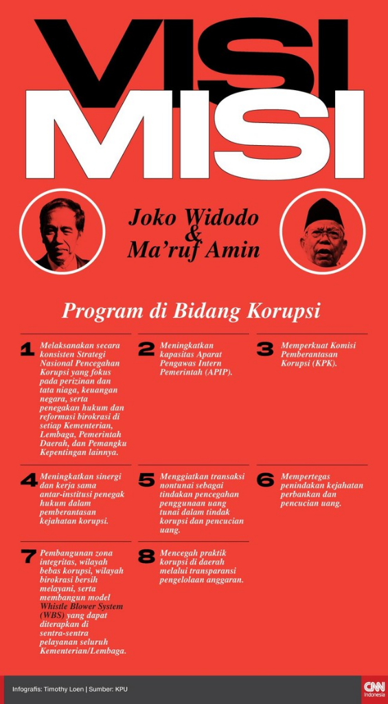 Kesan dan Pesan untuk Jokowi-Ma'ruf 