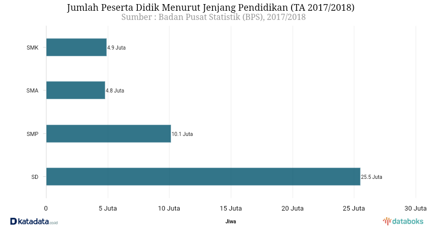 Periode Kedua Utamakan Pendidikan Ya Pak