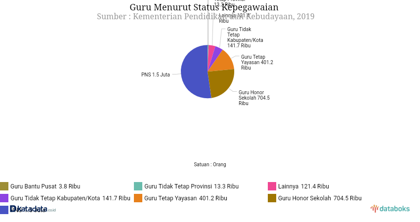 Periode Kedua Utamakan Pendidikan Ya Pak