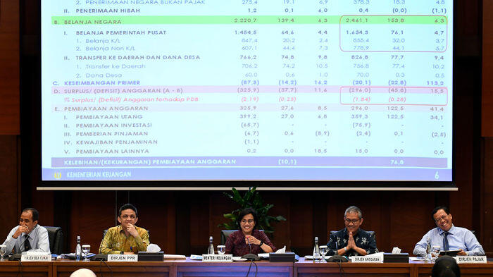 Candu utang dan anggaran yang kian resah