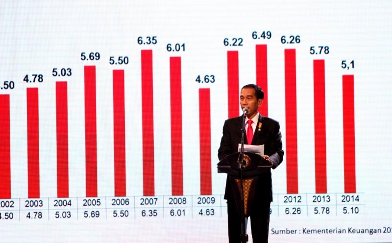 3 Harapan Ane Buat Presiden dan Wakil Presiden Republik Indonesia Yang Baru