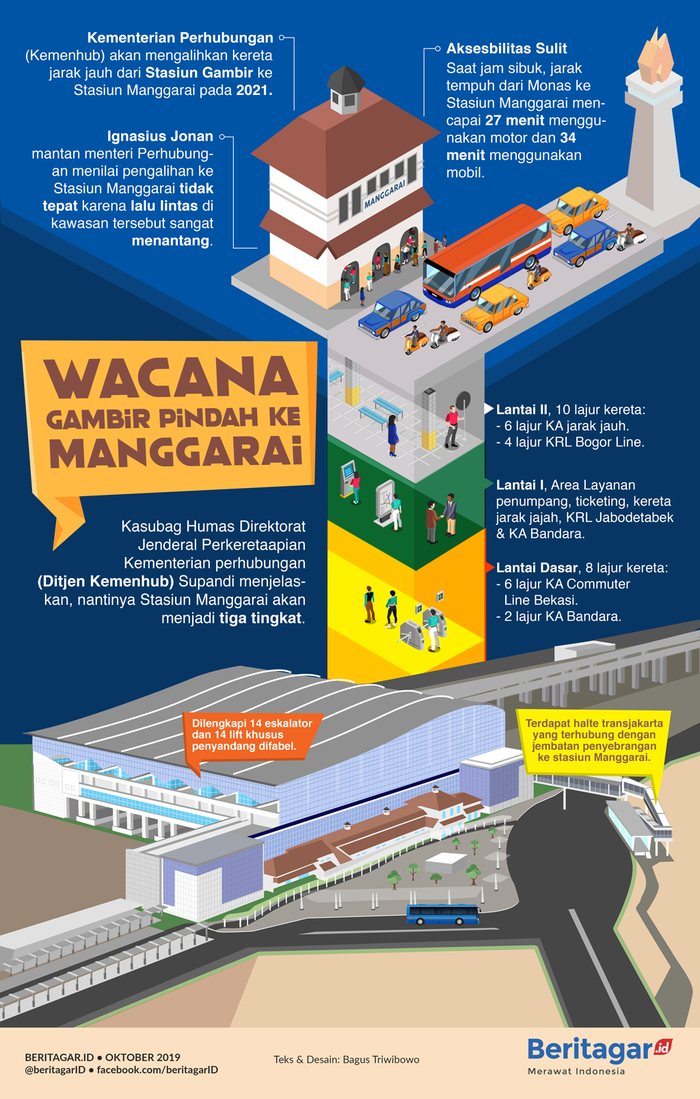 Infografik: Kalau sepur Gambir pindah ke Manggarai